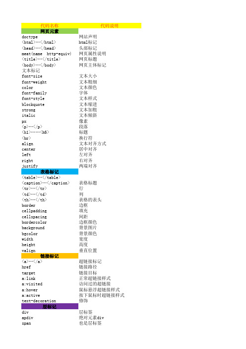 网站基本代码