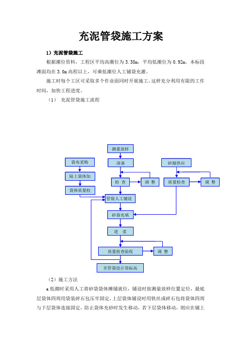 充泥管袋施工方案