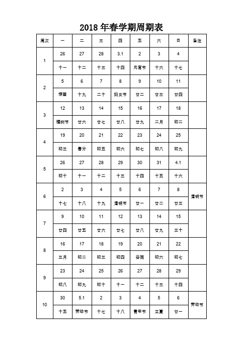 2018年春学期周期表