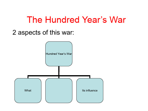 The Hundred Year’s War