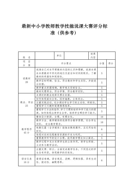 中小学教师说课大赛评分标准