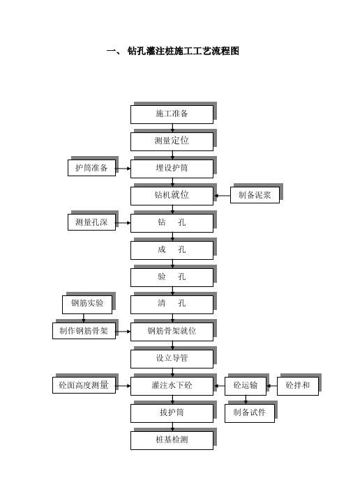 最全施工工艺流程图