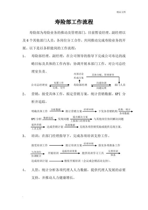 寿险部工作流程及管理工具