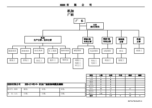 机加厂组织架图及编制