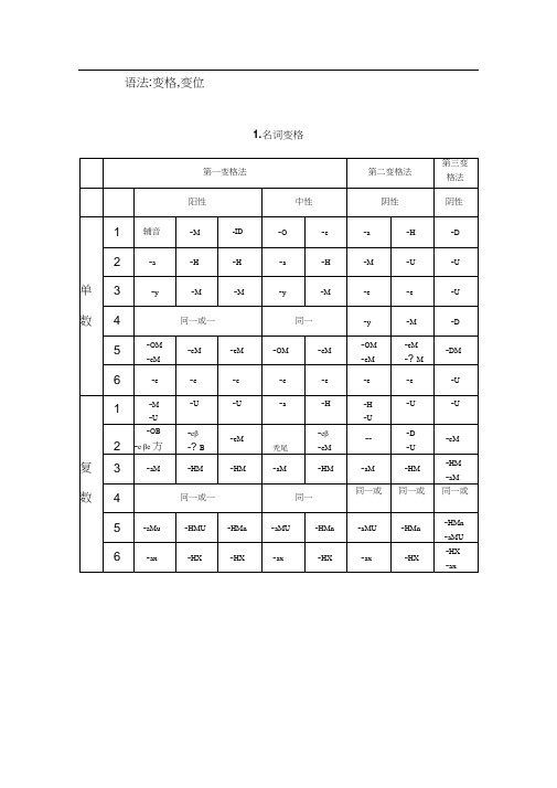 俄语语法变格变位