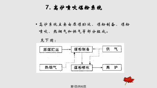 炼铁设计原理PPT课件