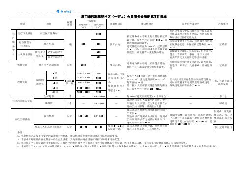 标准社区、街道公共服务设施配置项目指标