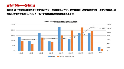 青岛即墨房地产市场调研