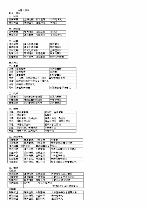 中医儿科学表格版