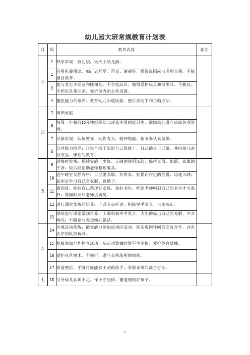 幼儿园大班常规教育计划表