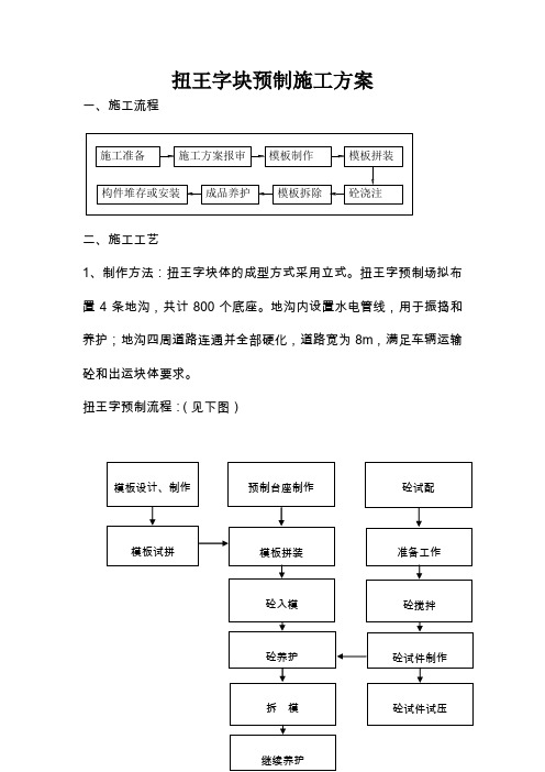 扭王字块预制