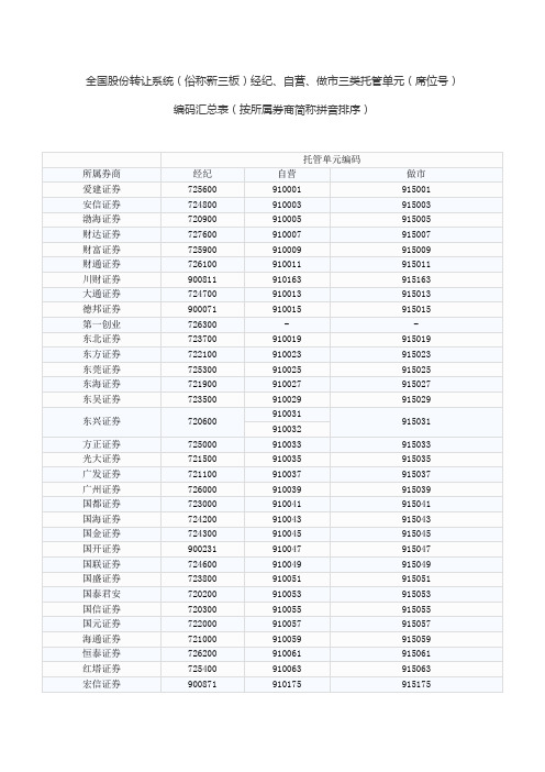 新三板席位号速查表