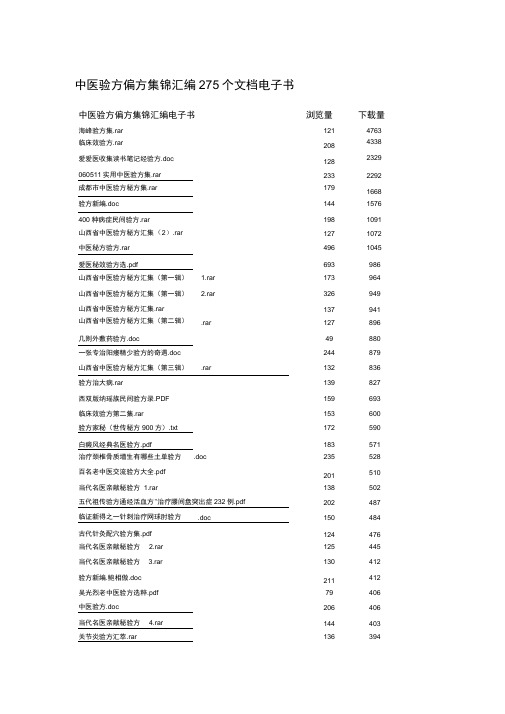 爱爱医资源中医验方偏方集锦汇编个电子书