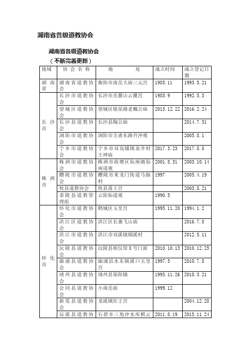 湖南省各级道教协会