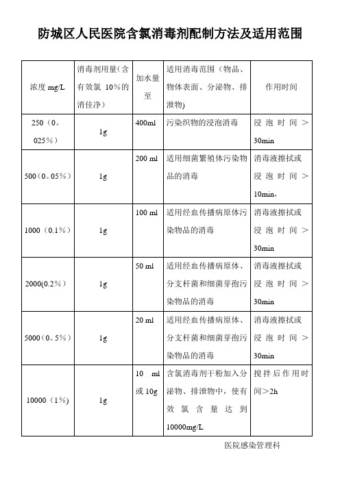 含氯消毒剂配制方法及适用范围【范本模板】