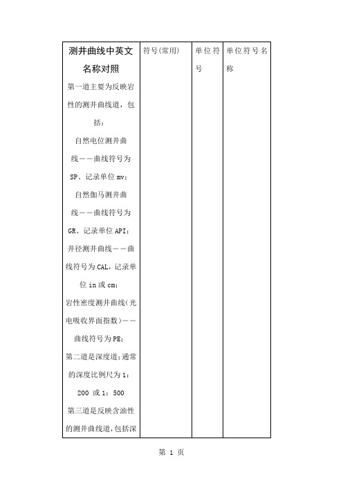 测井曲线符号极其单位符号21页