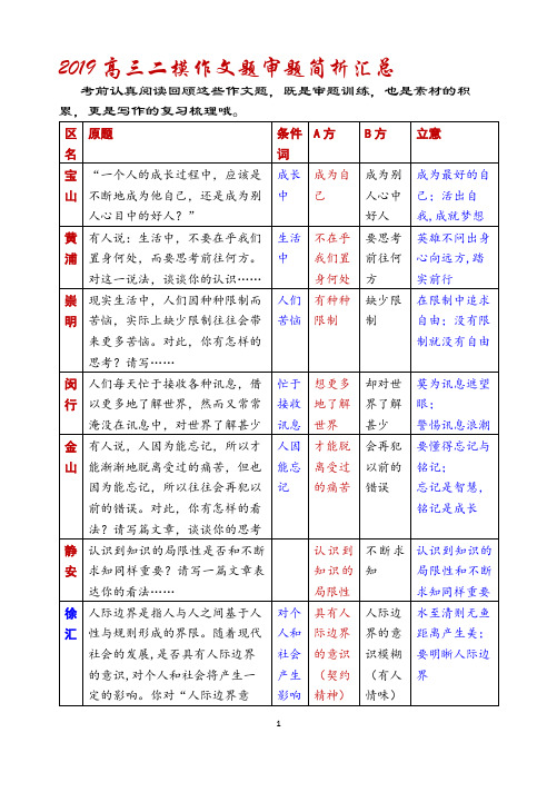 2019上海高三 二模、一模30个作文题 审题 归类 