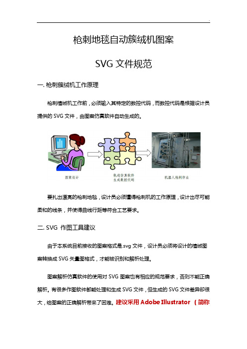 手工地毯枪刺机SVG文件要求