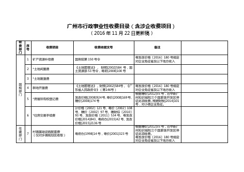 广州行政事业性收费目录(含涉企收费项目)