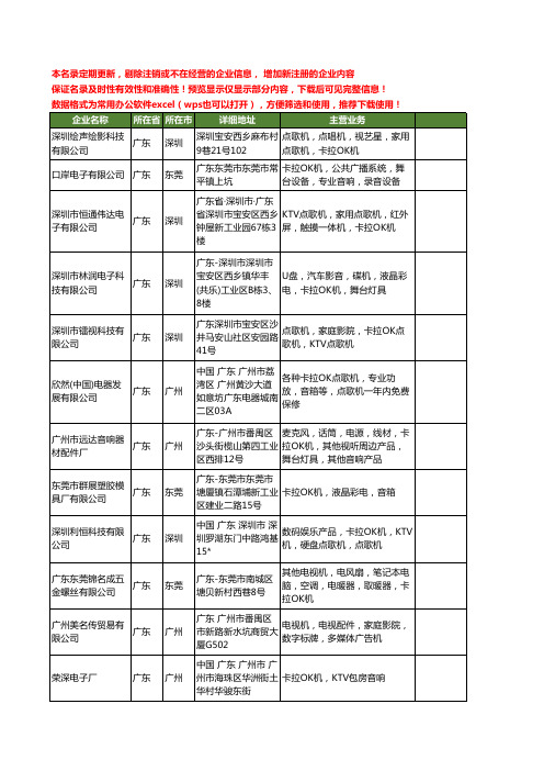 新版广东省卡拉OK机工商企业公司商家名录名单联系方式大全240家