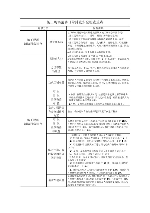 施工现场消防日常排查安全检查重点清单