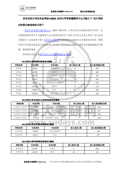 历年苏州大学各专业考研分数线-苏州大学考研需要多少分才能上？-苏大考研近年的分数线变化大吗？