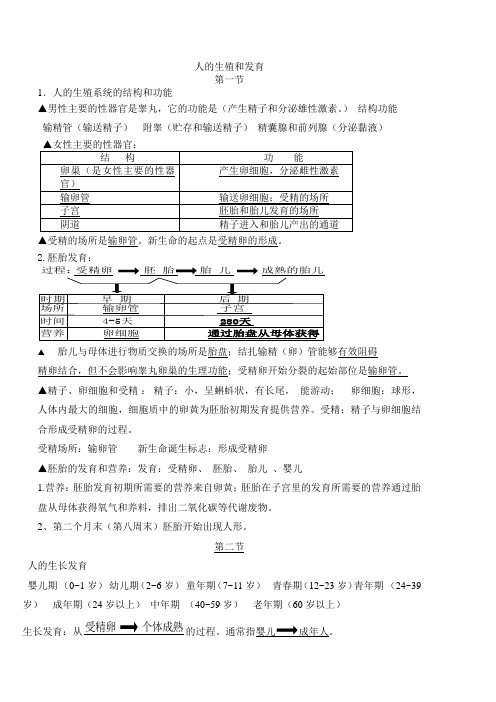 苏教版七年级生物下册复习提纲