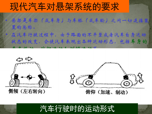 现代汽车悬架控制技术