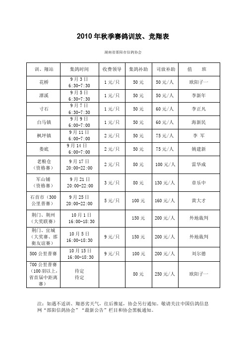 2010年秋季赛鸽训放、竞翔表