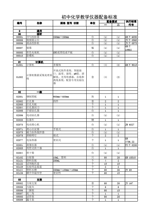 教育部初中化学教学仪器配备标准