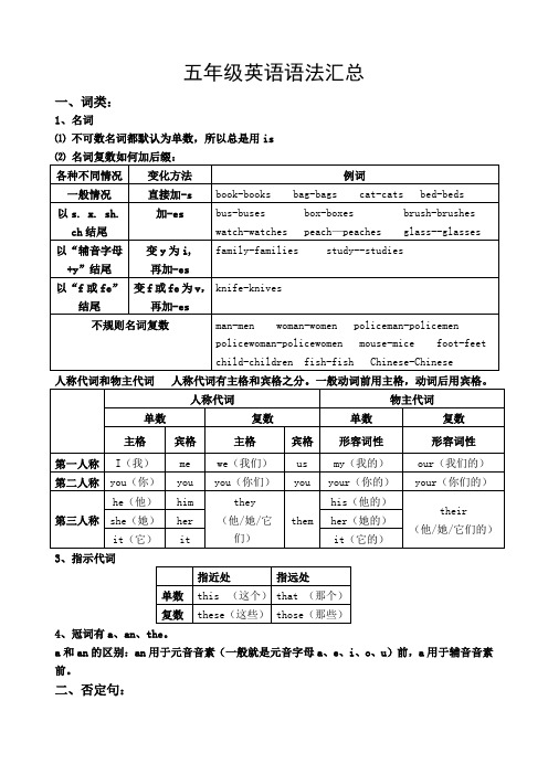 五年级英语语法汇总