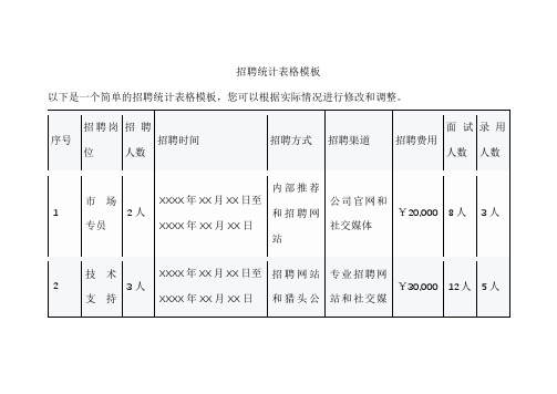 招聘统计表格模板