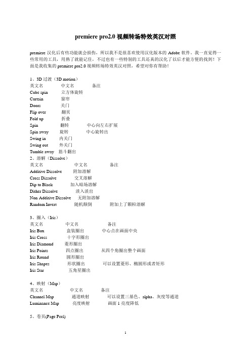 PR视频特效及视频转场特效中英文对照