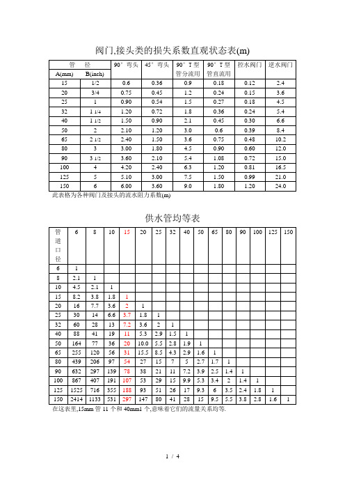 管件阻力系数及供水管均等表