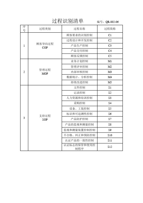 十堰春华科技过程海龟图