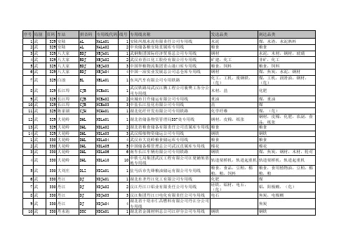 铁路专用线名称表