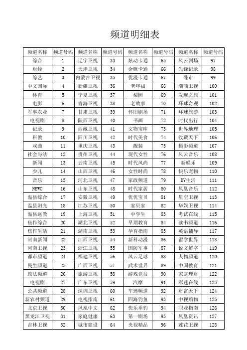 节目清单