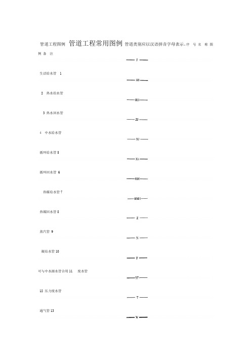 完整版管道工程常用图例
