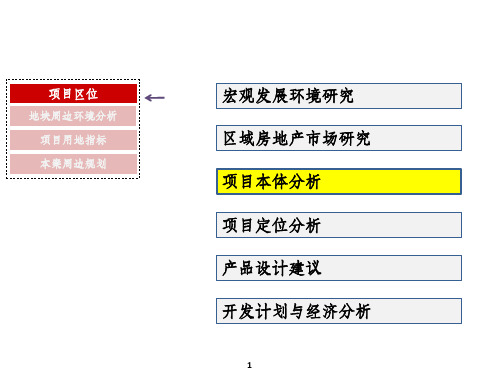 项目本体分析