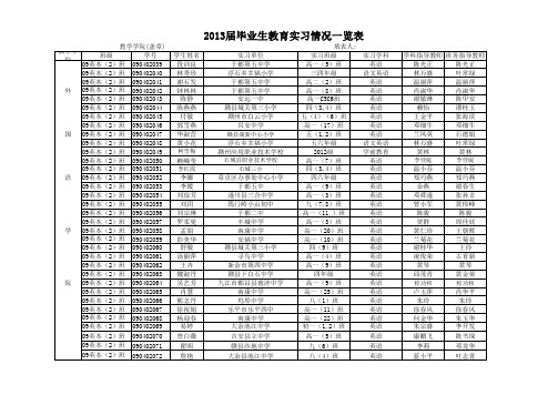 09英本2班实习表