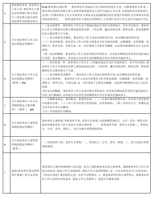 2015淄博市继续教育简答试题库(按音序整理)