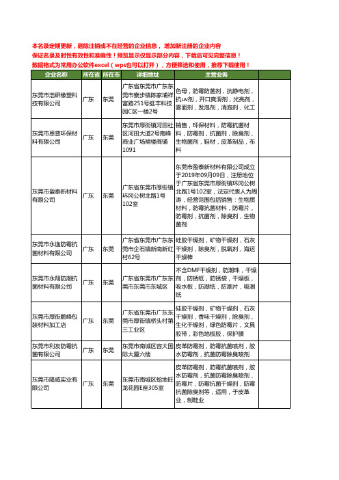 新版广东省东莞防霉抗菌剂工商企业公司商家名录名单联系方式大全10家