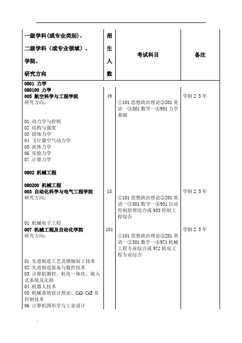 一级学科(或专业类别)、课件.doc