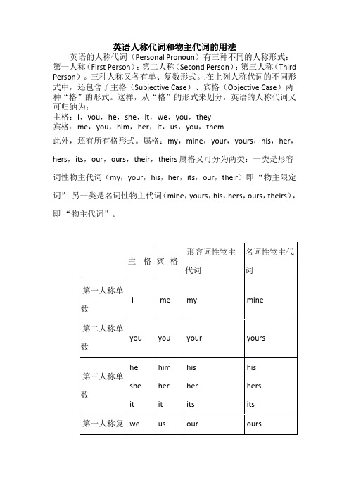 人称代词和物主代词用法