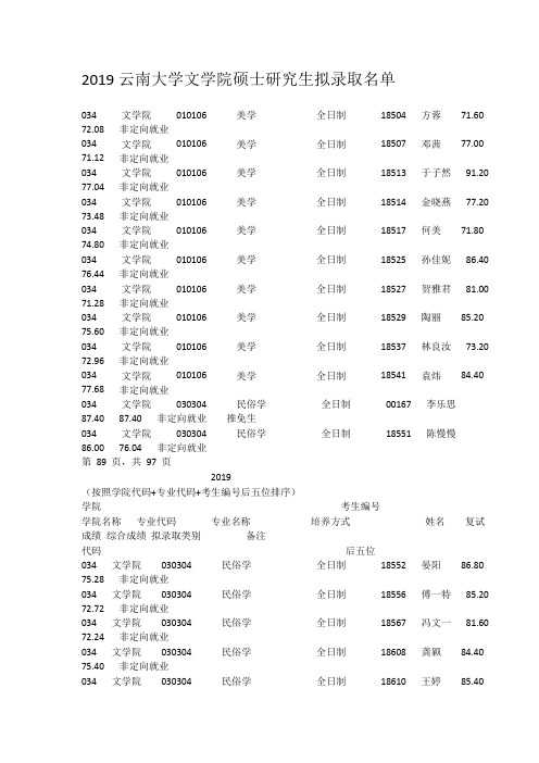 2019云南大学文学院硕士研究生拟录取名单