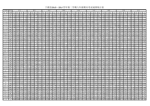 2013-2014年于都县下学期期末成绩统计
