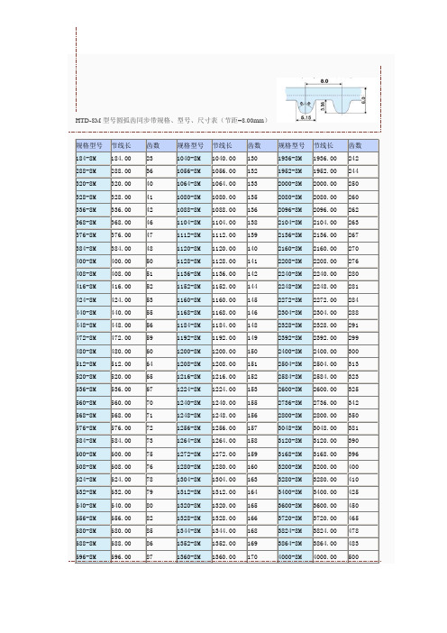 HTD8M同步带参数