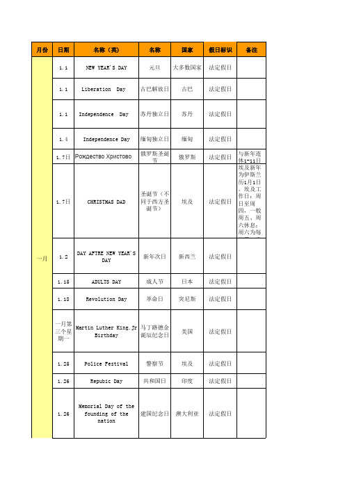 各国法定假日统计表