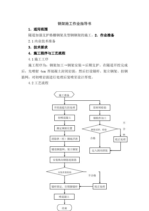 钢架施工作业指导书