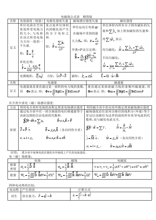 电磁场公式总结